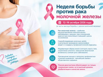 Неделя борьбы против рака молочной железы