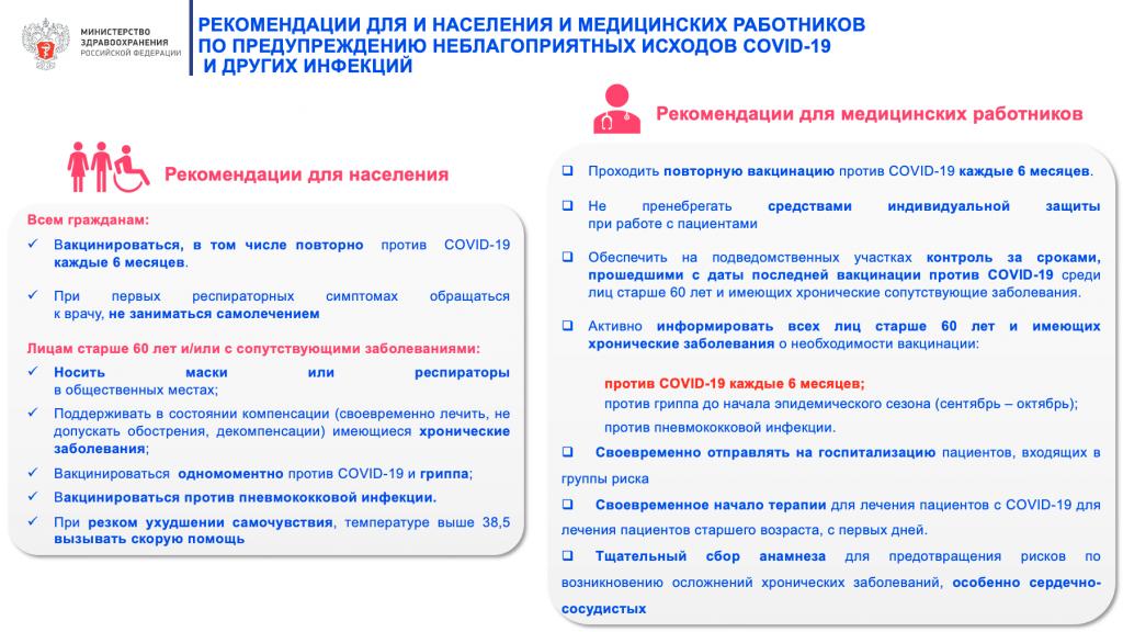 Рекомендации неблагоприятных исходов COVID-19 и других инфекций